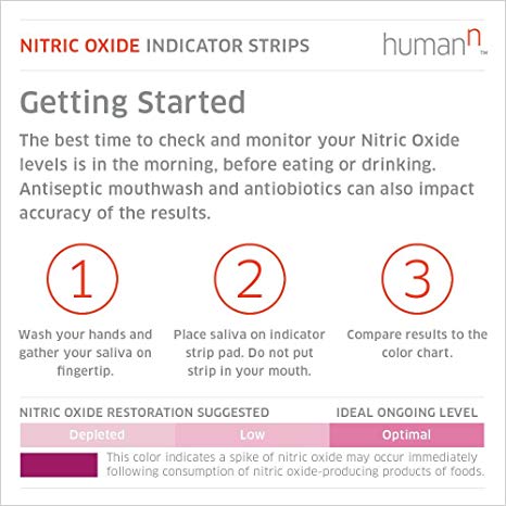 HumanN Nitric Oxide Diagnostics Test Strips